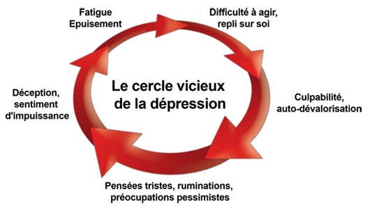 Sortir de la Dépression grâce à la psychothérapie avec l'aide d'un psychologue à Namur